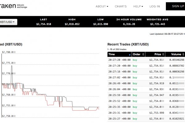 Kraken это современный маркетплейс